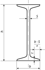 Балка двутавровая нормальная